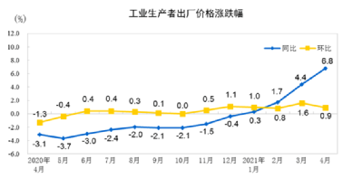 水泥、鋼鐵、煤炭、礦粉“漲價潮”