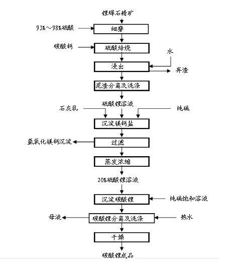 碳酸鋰磨粉機(jī)廠(chǎng)家供應(yīng)